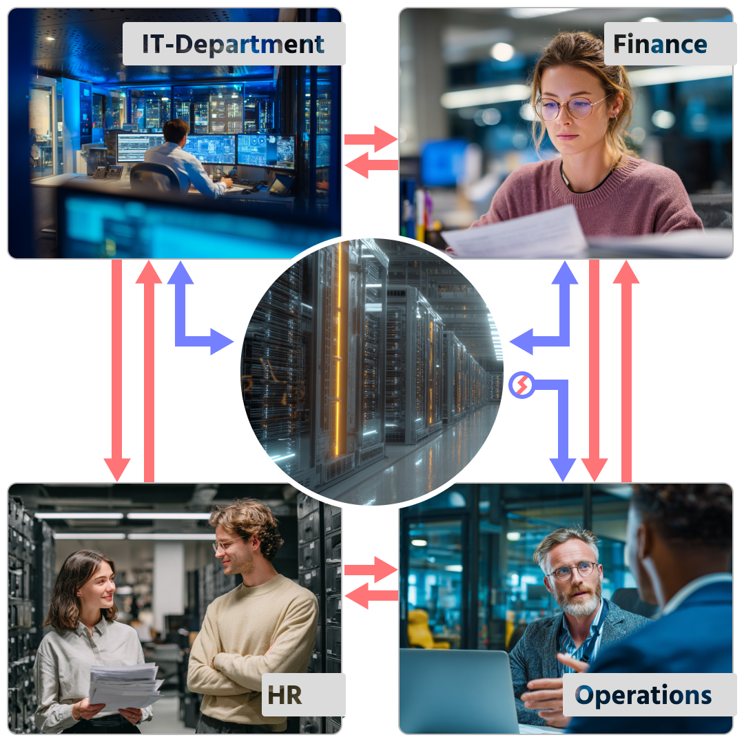 Grafik von Unternehmensabteilungen. In der Mitte ist ein Server zu sehen. Pfeile beschreiben die Kommunikation zwischen den Abteilungen